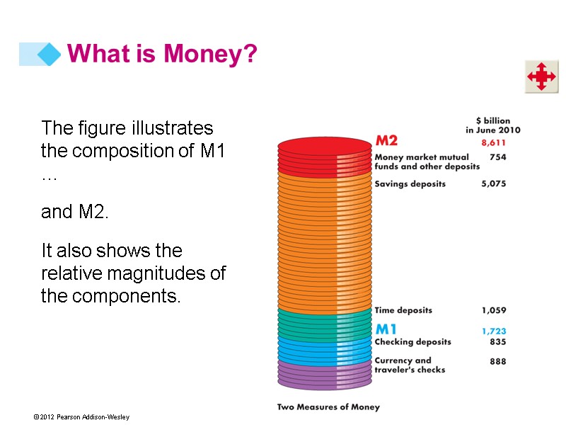The figure illustrates the composition of M1 … and M2. It also shows the